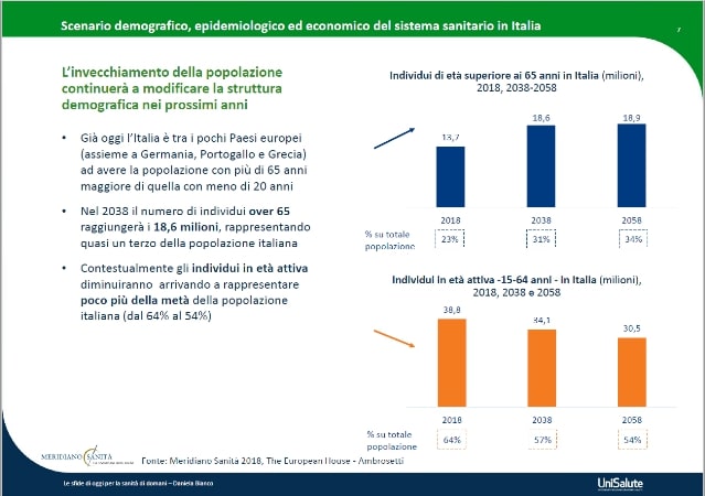 invecchiamento popolazione