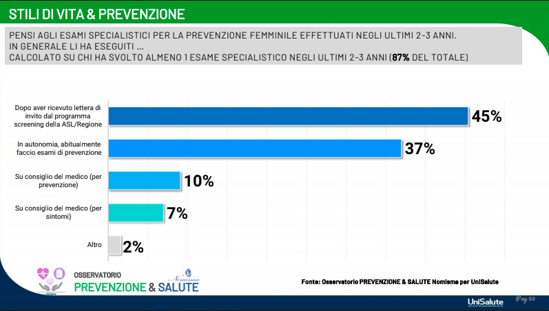esami specialistici prevenzione