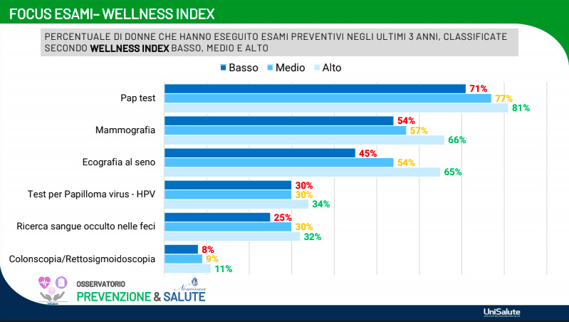 screening prevenzione oncologica