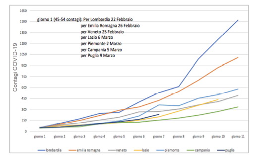 coronavirus inquinamento pianura padana