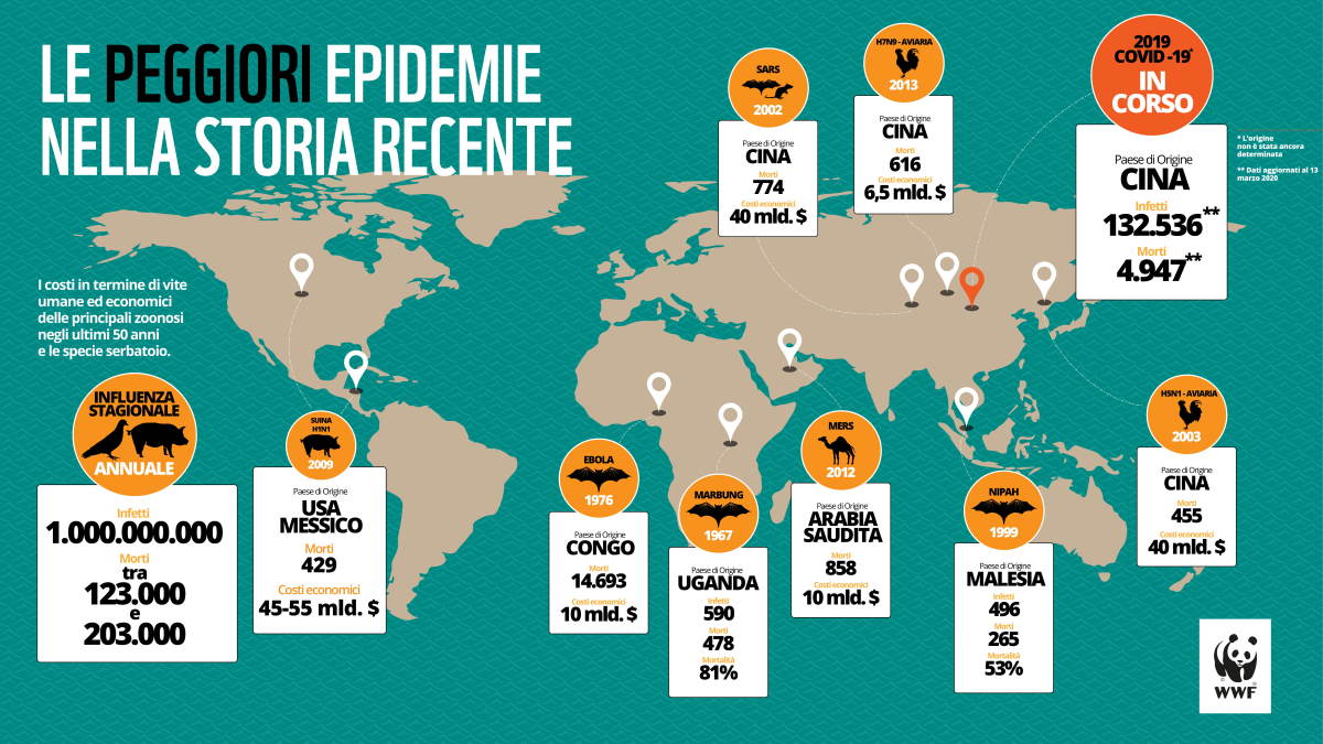 foreste antivirus pandemie