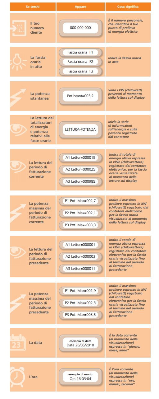 lettura contatore enel