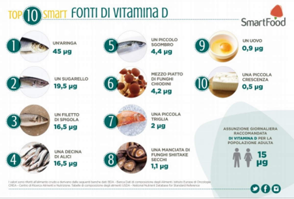 vitamina d