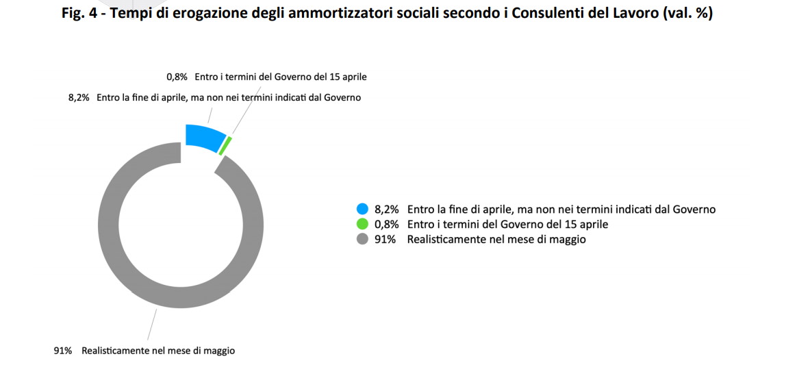 cig consulenti lavoro