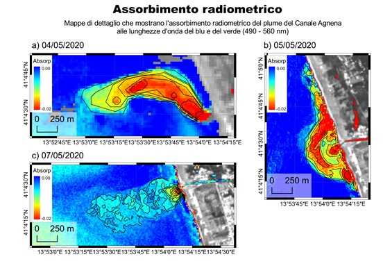 Assorbimento radiometrico sversamento