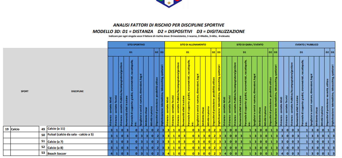 calcio report