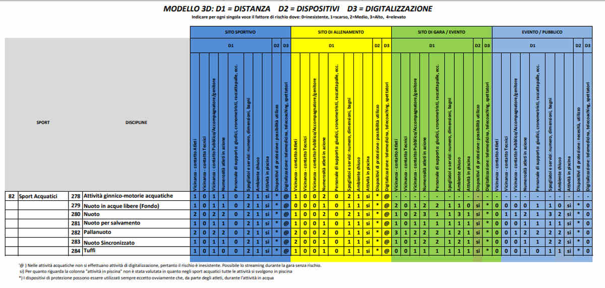 nuoto report