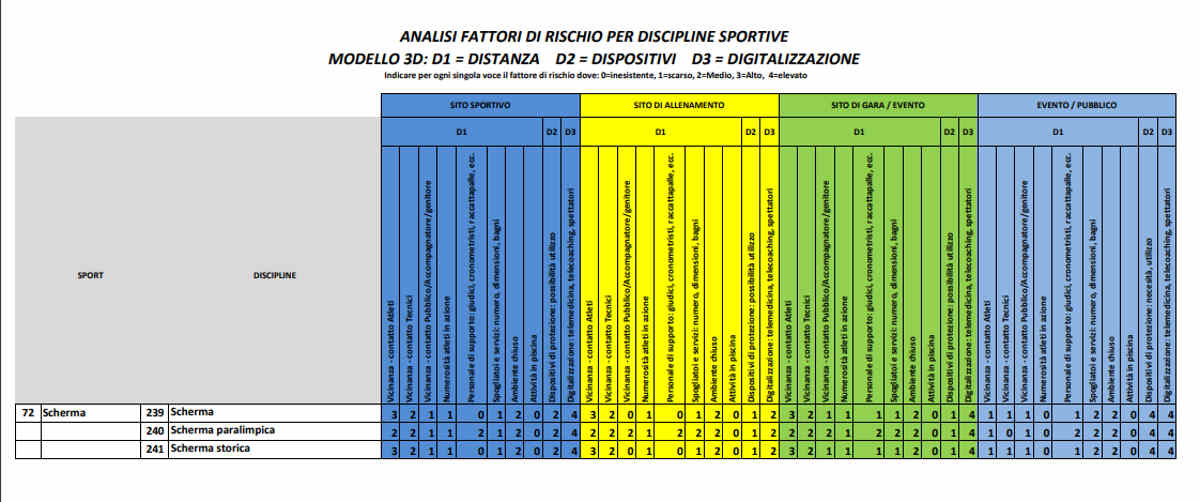 scherma report