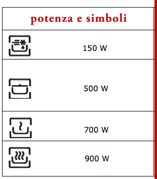 potenza microonde per cottura a vapore