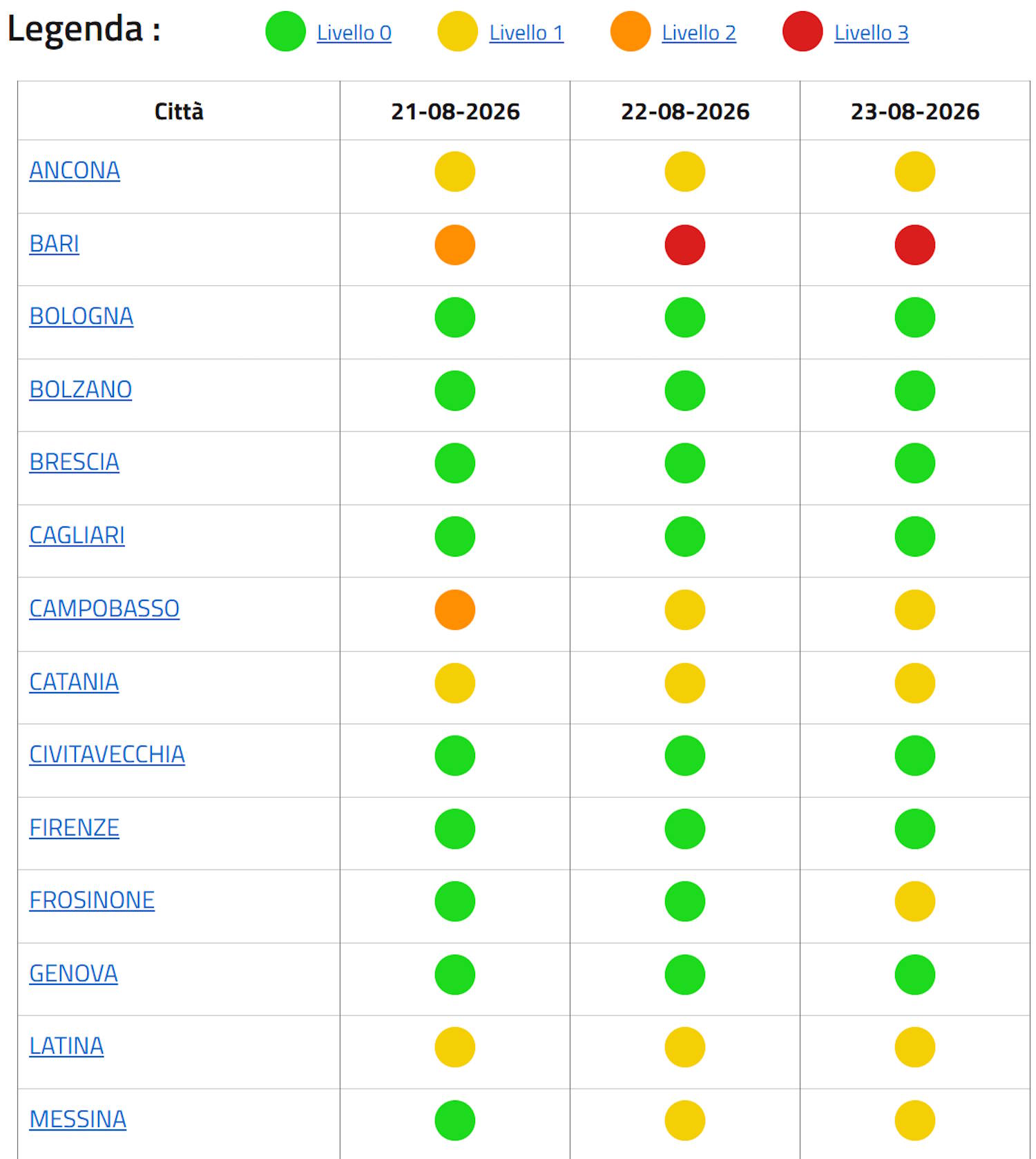 bollettino ondate di calore agosto2026