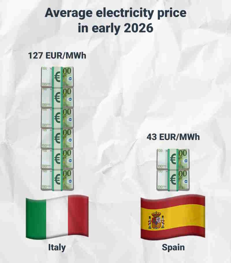 costo elettricita