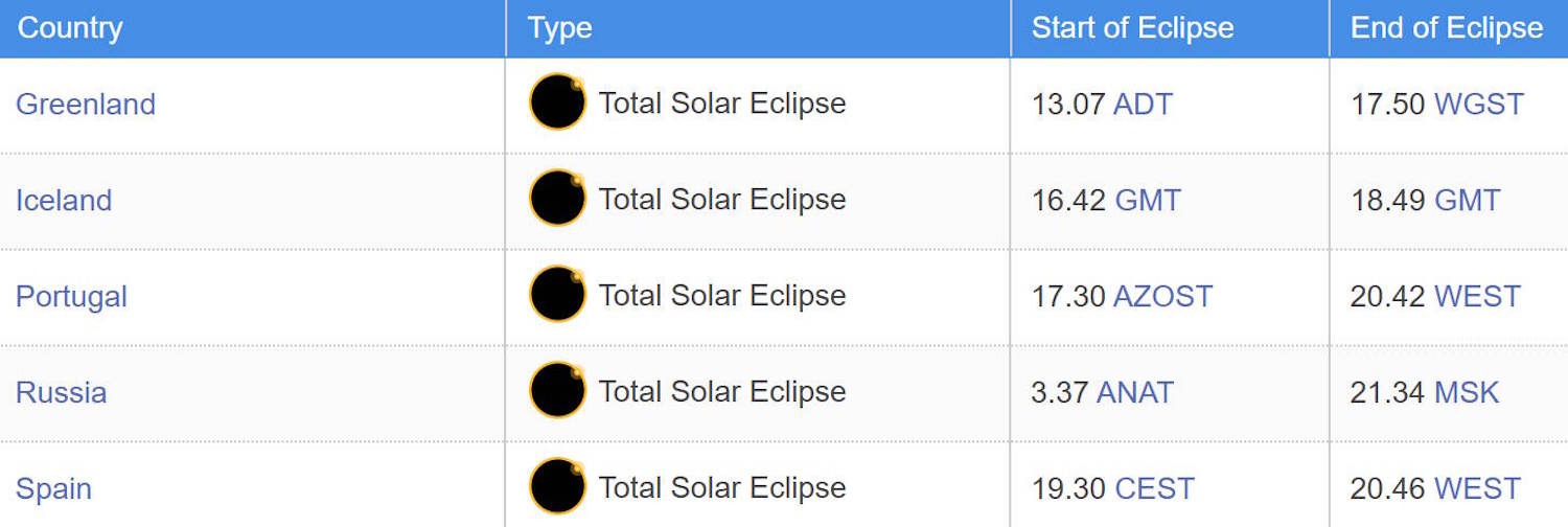 eclissi sole 12 agosto 2026
