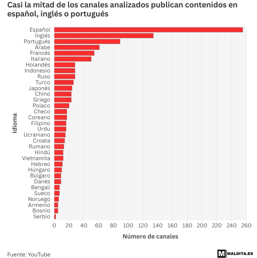 numero canali falsi medici AI paesi