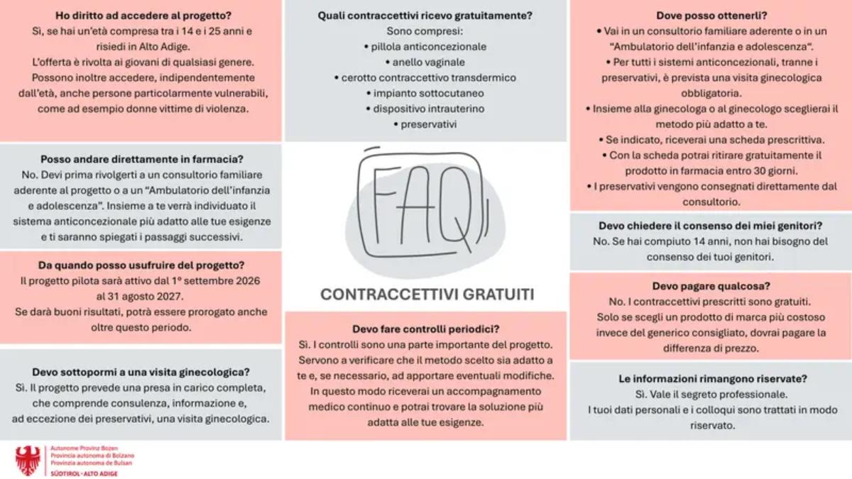 Contraccettivi gratis