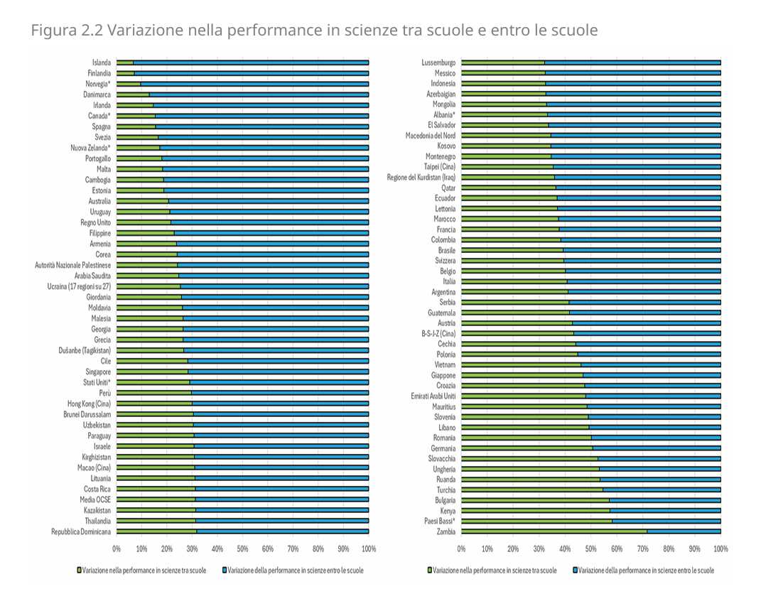 Rapporto OCSE scienze