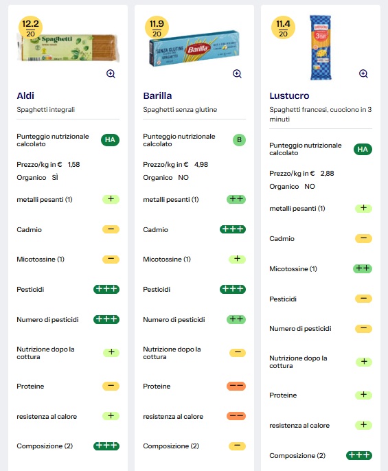 barilla senza glutine test cadmio