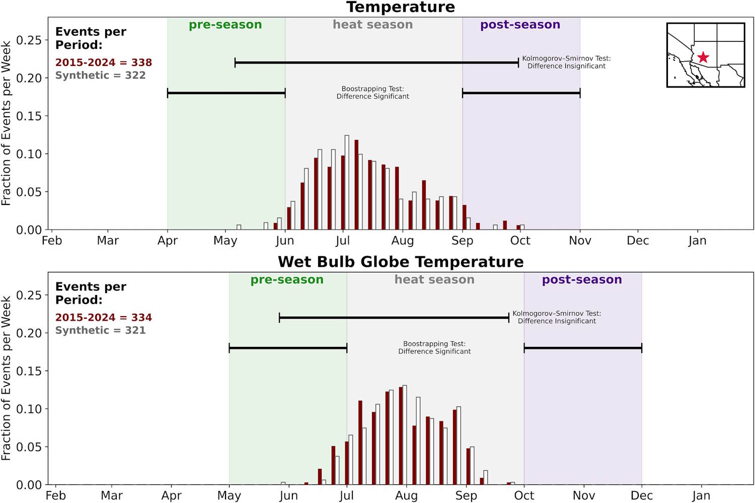 caldo anomalo prosegue dopo estate