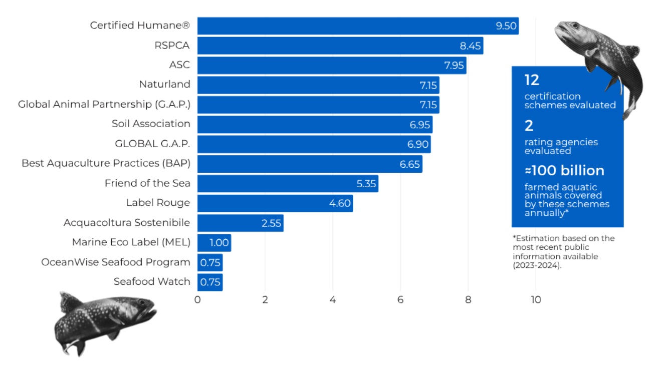 classifica certificazione pesci