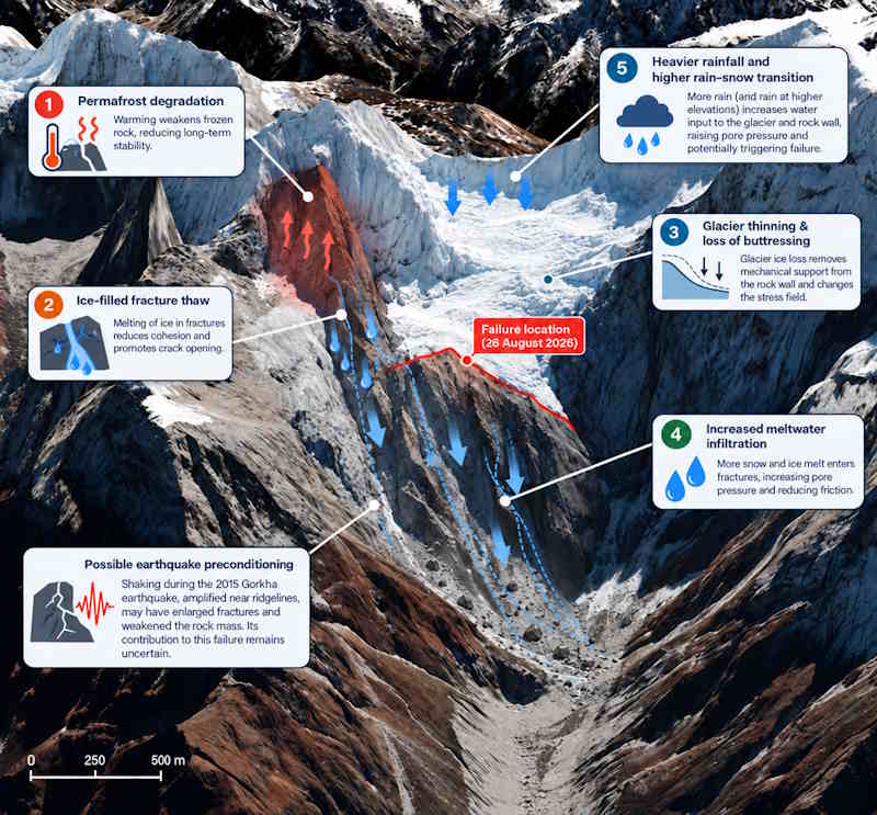 disastro nepal
