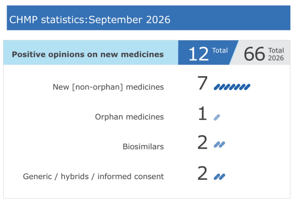 nuovi farmaci approvati EMA