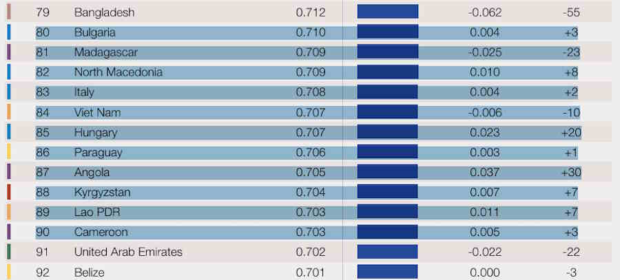 gender gap italia