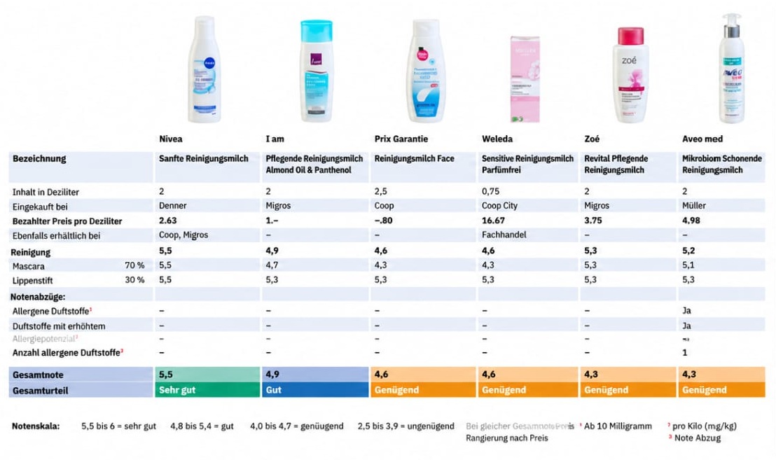 tabella latte detergente 1