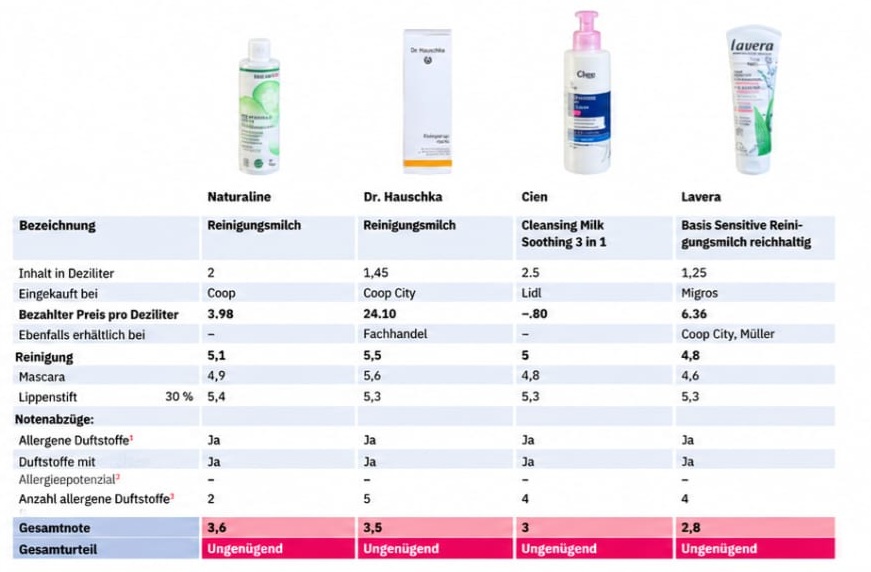 tabella latte detergente 2