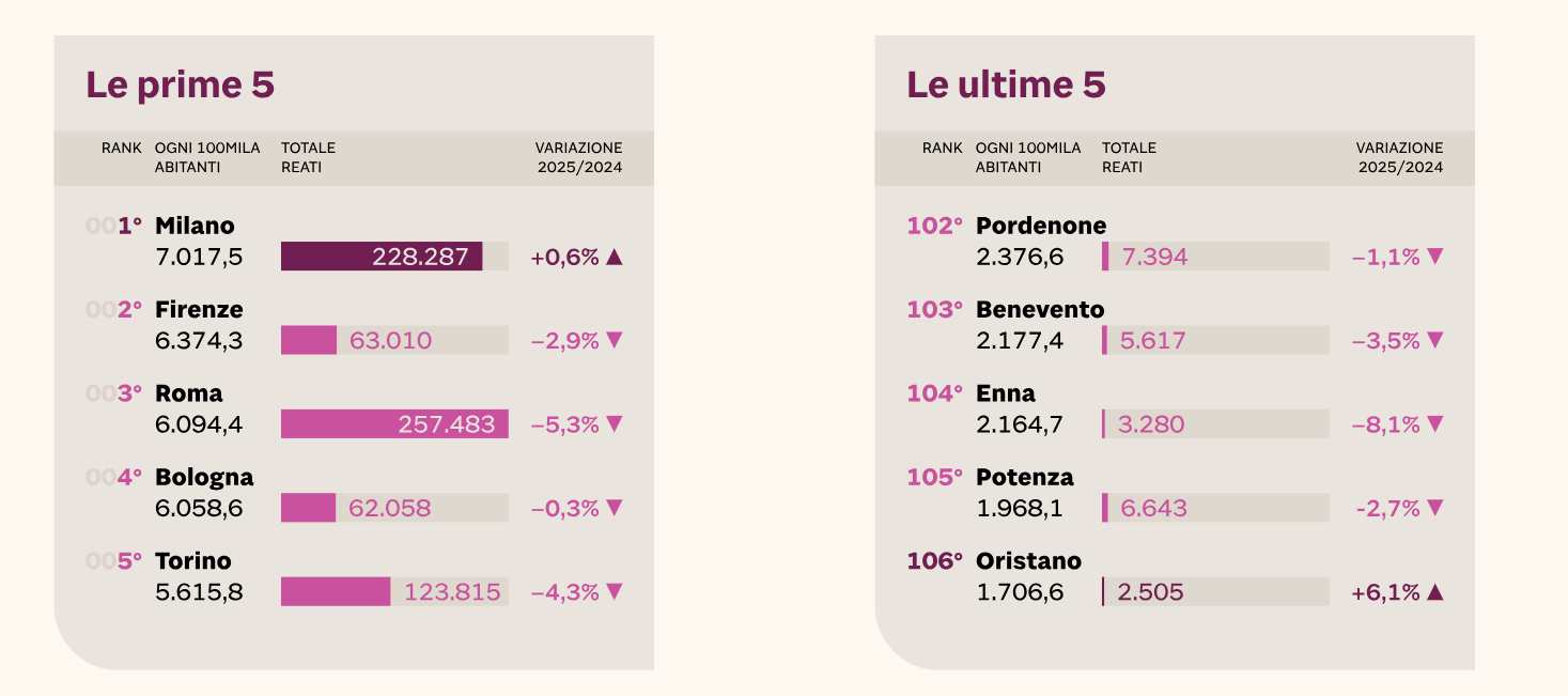 Indice criminalità 1