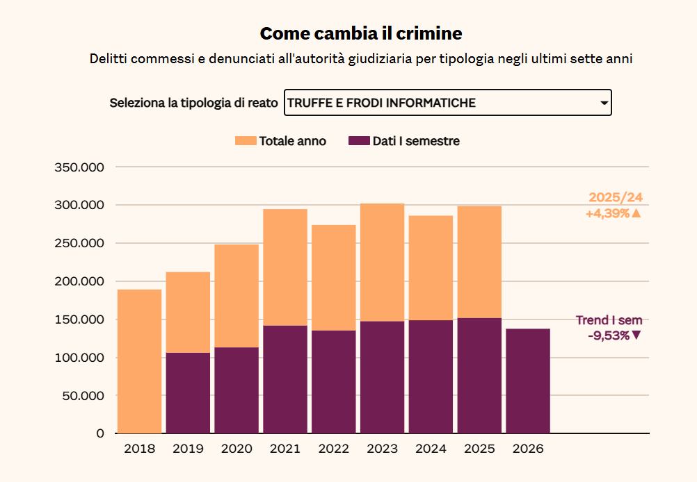 Indice criminalità 2