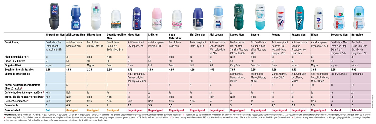 deodoranti roll on tabella