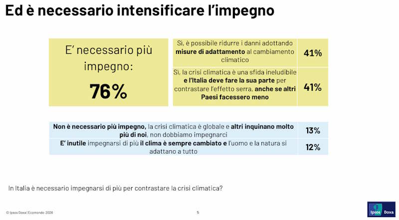 impegno clima