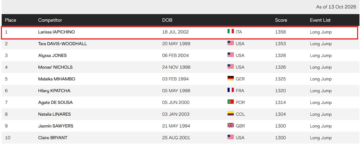 larissa iapichino numero 1 al mondo 