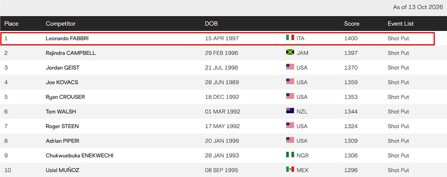 leonardo fabbri numero 1 al mondo
