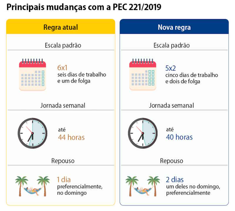 lula settimana corta 