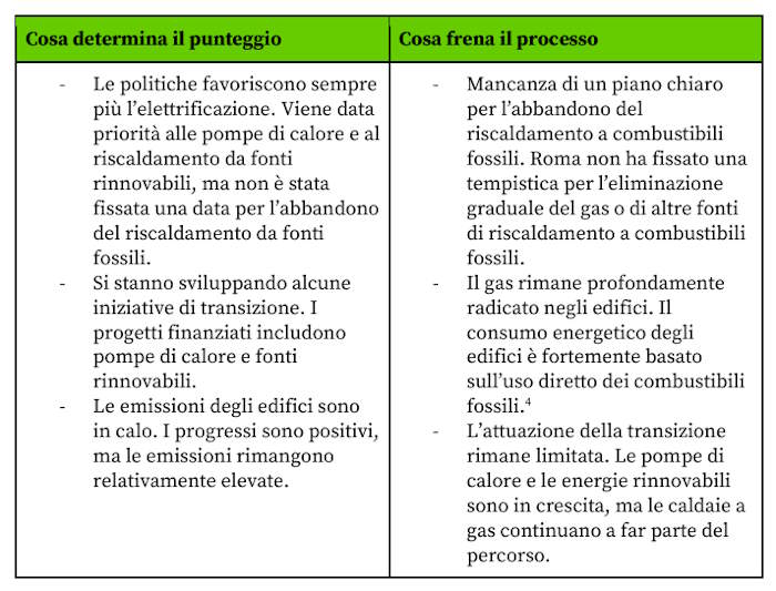 Roma gas