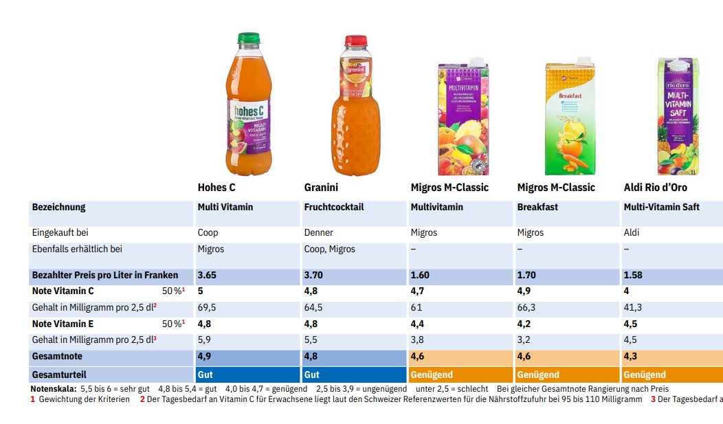 succhi multivitaminici 2