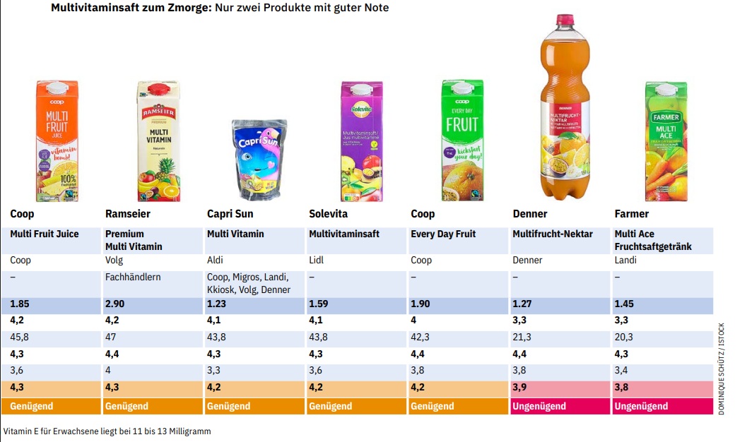succhi multivitaminici