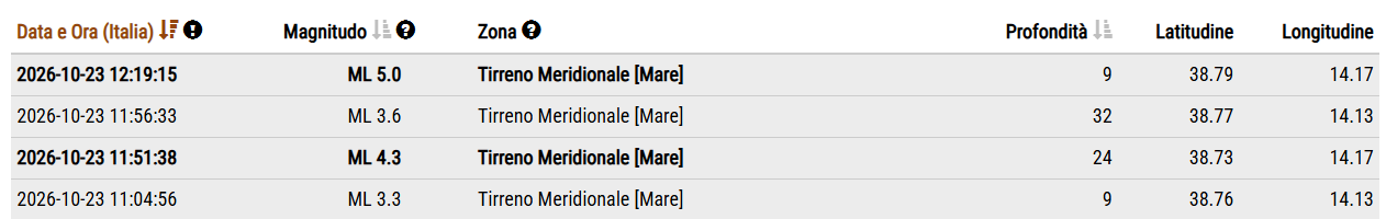 terremoto tirreno