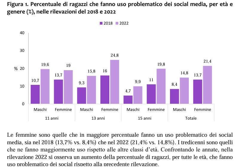 uso social ragazzi campania